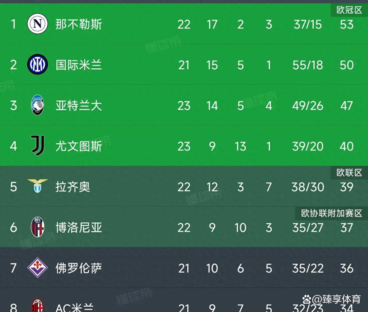 德州扑克-包含尤文图斯惨遭逆转，出线前景堪忧的词条